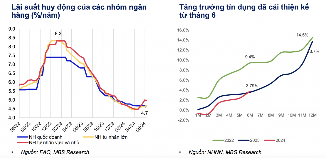 Triển vọng vĩ mô và thị trường chứng khoán nửa cuối năm 2024