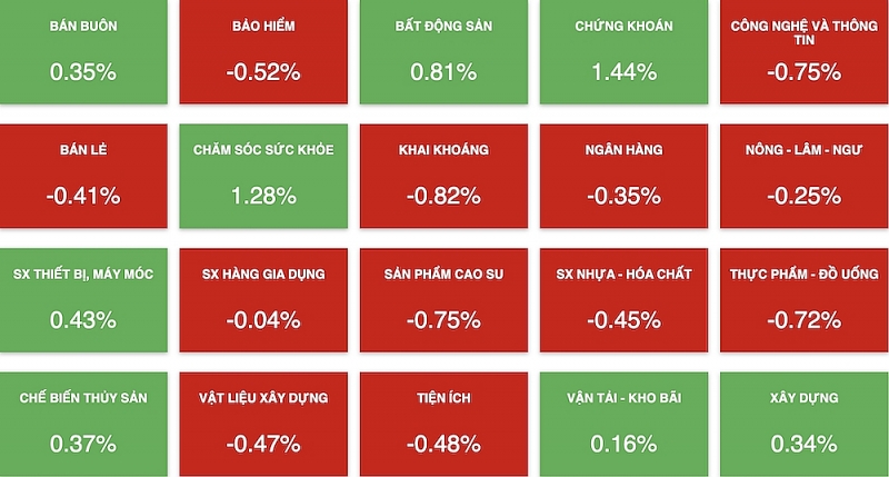 Khối ngoại đảo chiều mua ròng, chi mạnh gom hai mã 555win là nhà cái uy tín số 1 ở Việt Nam