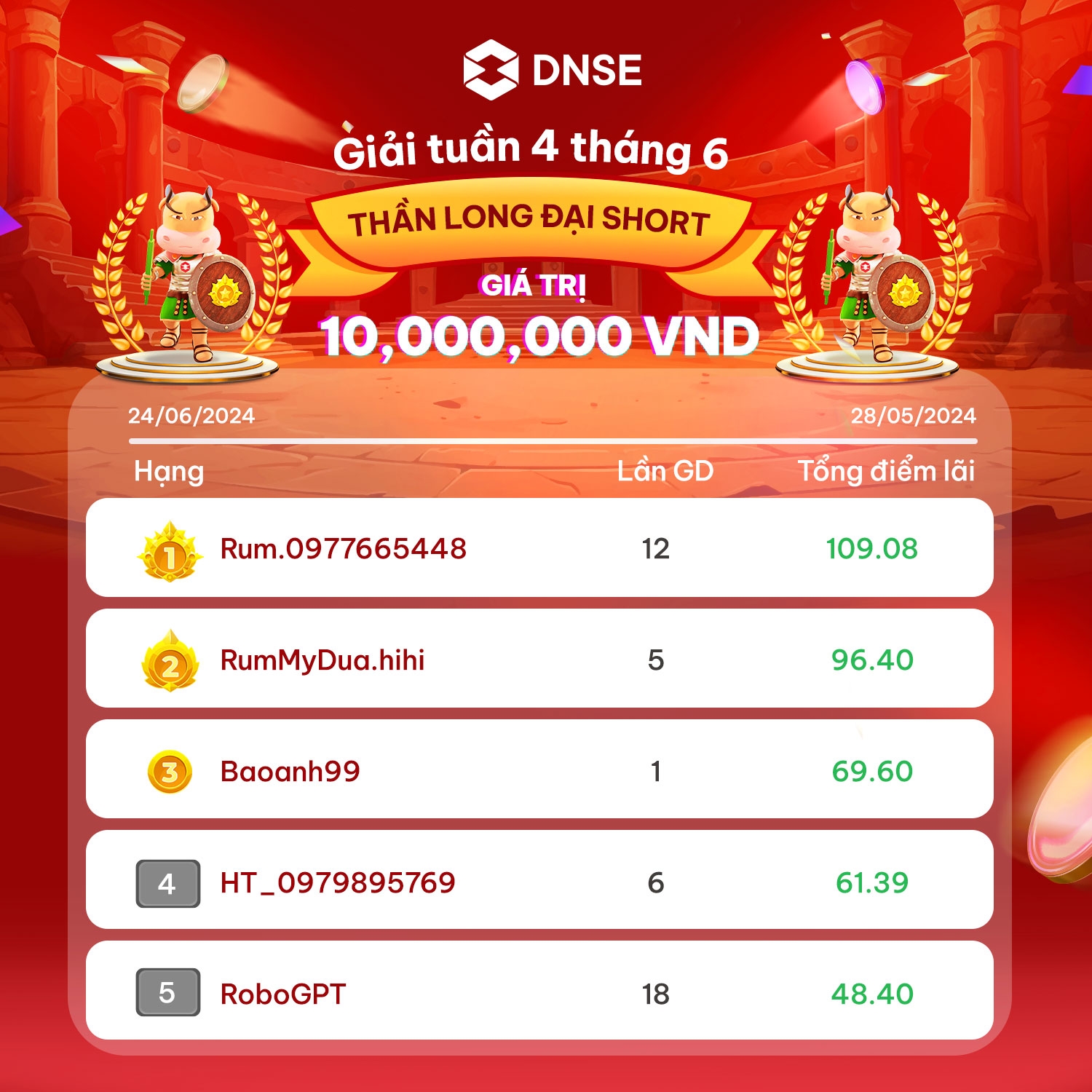 Sức nóng từ cuộc thi 'Võ đài phái sinh' của 555Win phien bạn Chính Thức DNSE