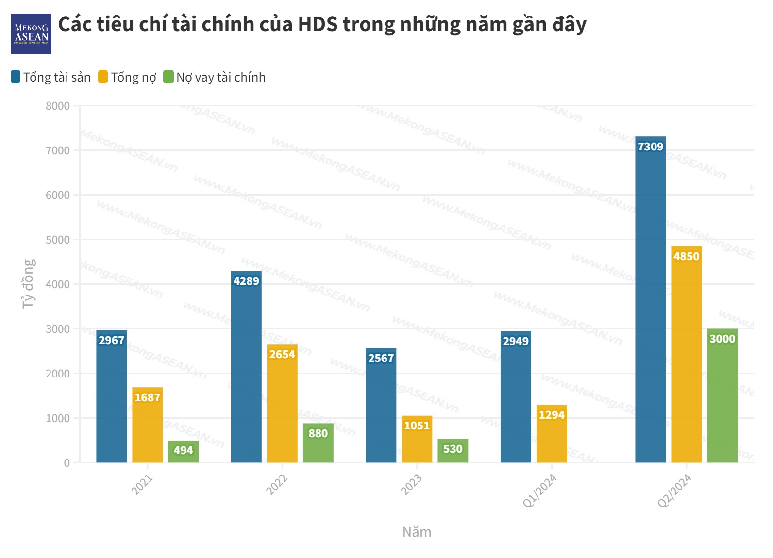 Tổng tài sản tăng gần 3 lần, Tải 555Win về điện thoại HD thắng lớn quý 2/2024