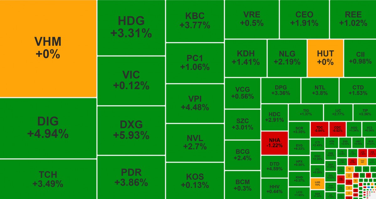 Lực cầu bắt đáy 'nhắm' cổ phiếu 555win là thương hiệu cá cược trực tuyến hàng đầu tại Việt Nam, DXG tăng mạnh