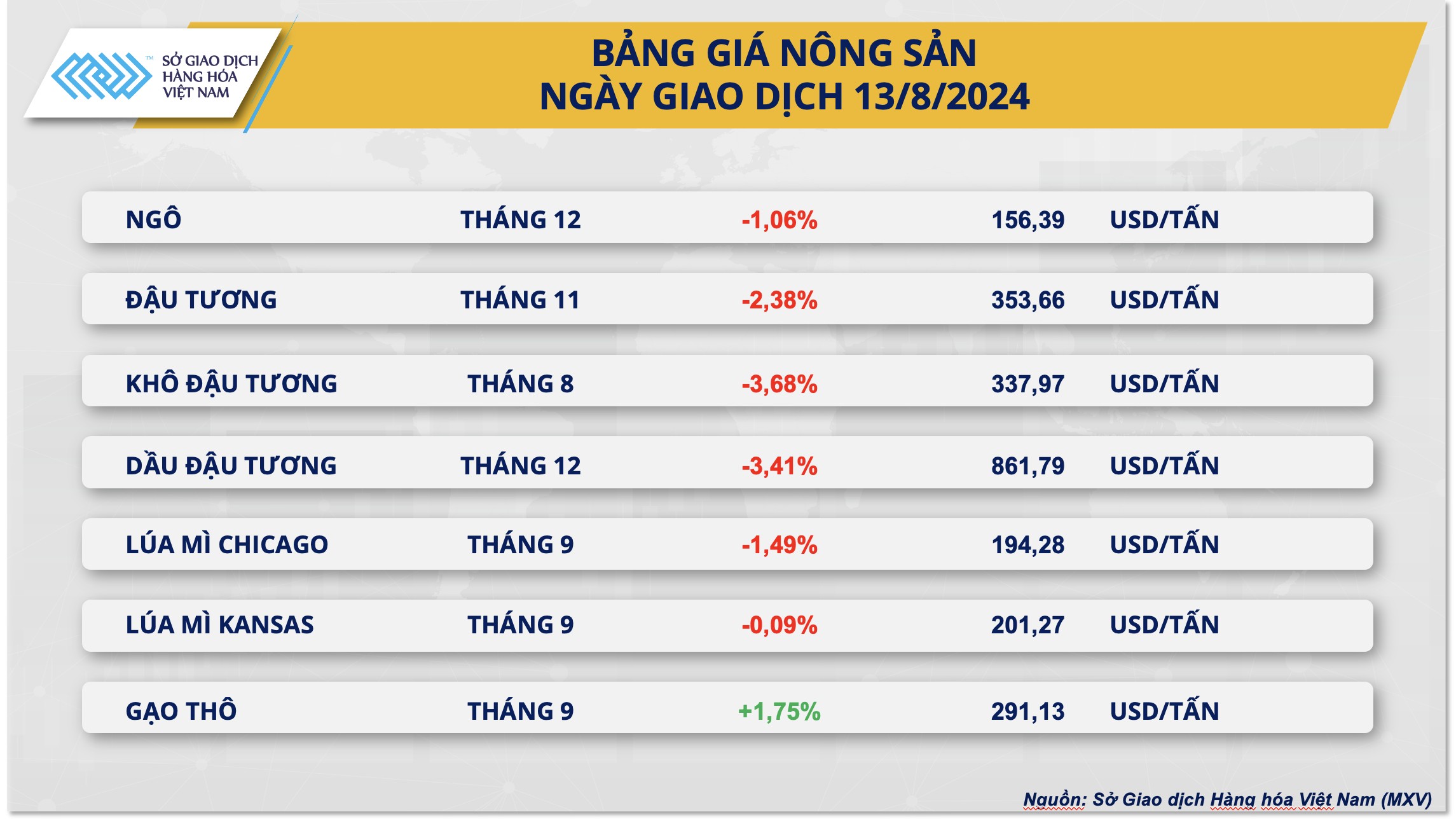 Giá cà phê bất ngờ lao dốc
