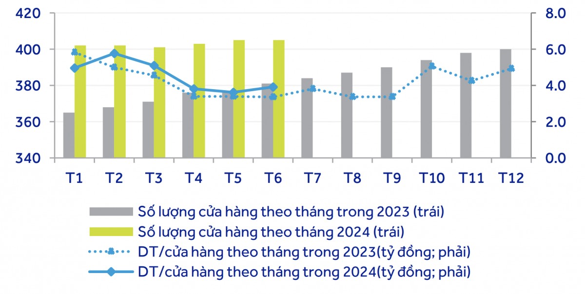 Cổ phiếu phá đỉnh cùng 555win Đăng Ký + 1555k, triển vọng PNJ có còn rộng mở?