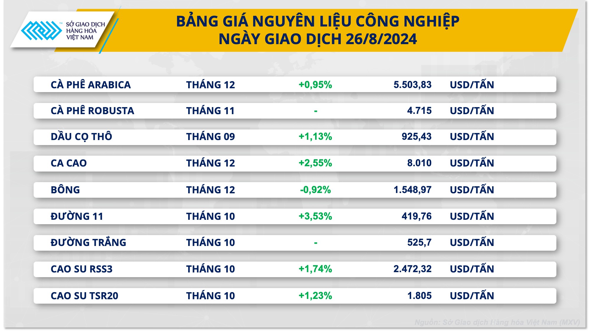 Giá dầu tiếp tục nóng do căng thẳng địa chính trị phiên bản chính thức của 555win