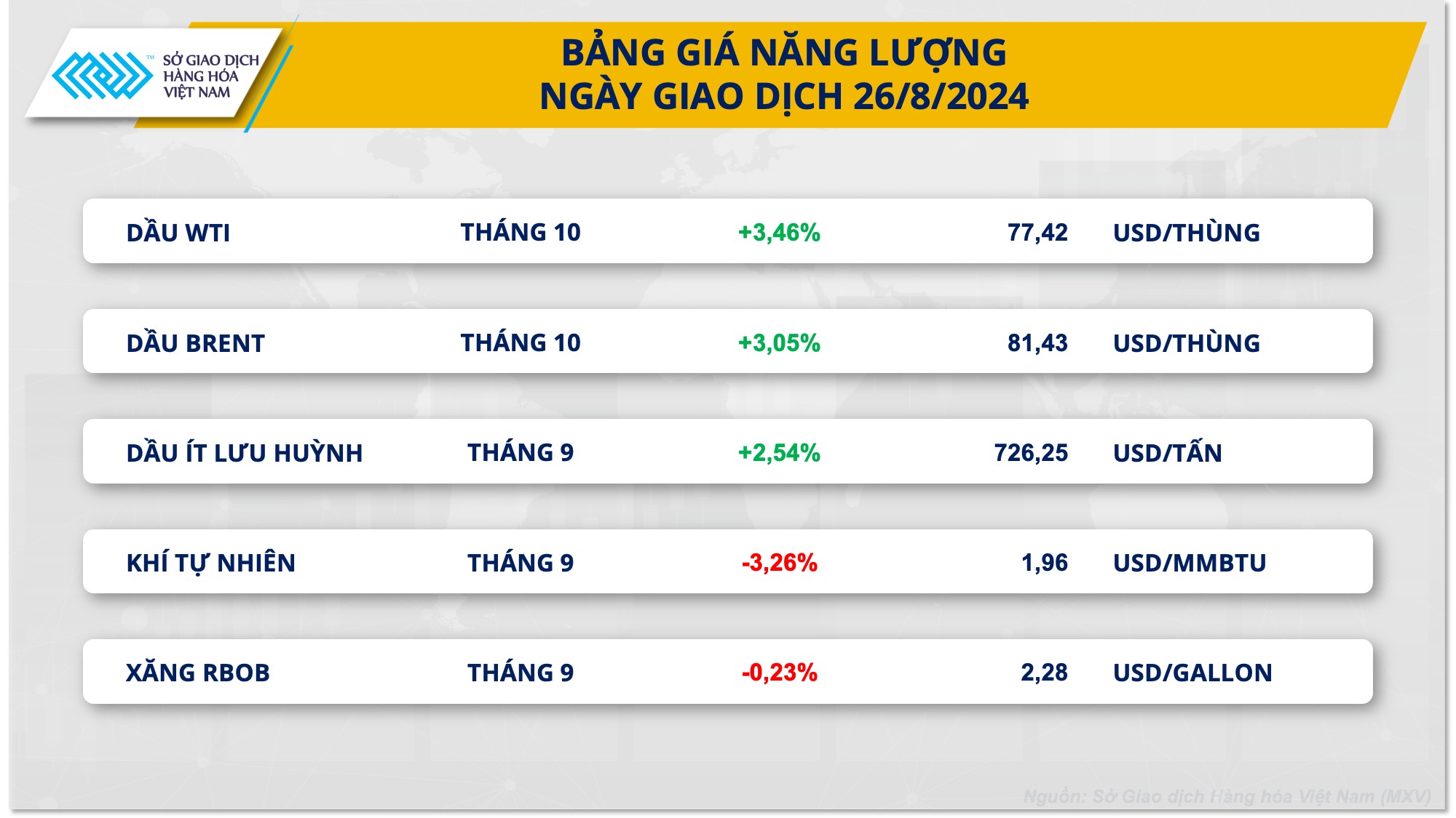 Giá dầu tiếp tục nóng do căng thẳng địa chính trị phiên bản chính thức của 555win