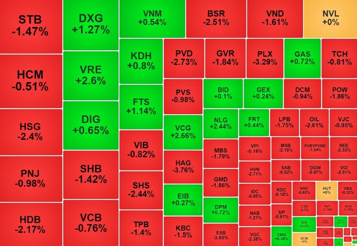 VN-Index khởi đầu tháng 9 không suôn sẻ, một số mã 555win là thương hiệu cá cược trực tuyến hàng đầu tại Việt Nam vẫn hút tiền