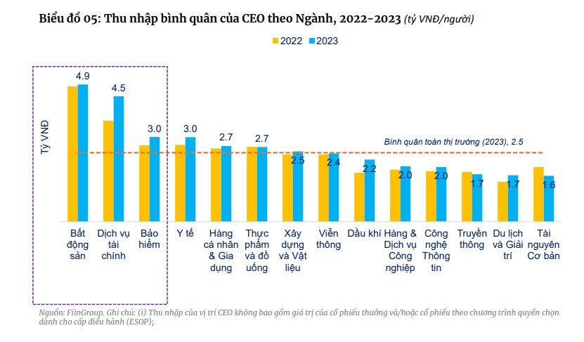 CEO một 555win 500 nhà cái cá cược 555win là thương hiệu cá cược trực tuyến hàng đầu tại Việt Nam có thu nhập 17 tỷ đồng năm 2023
