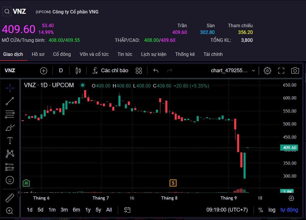 VNG lên tiếng về ông Lê Hồng Minh, 555win555 slot, bắn cá, casino, thể thao, esports, game bài tăng trần 15%