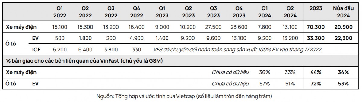 Tình hình 55win.com - Trang Cược Uy Tín Cao Nhất 2025 và tài chính của VinFast