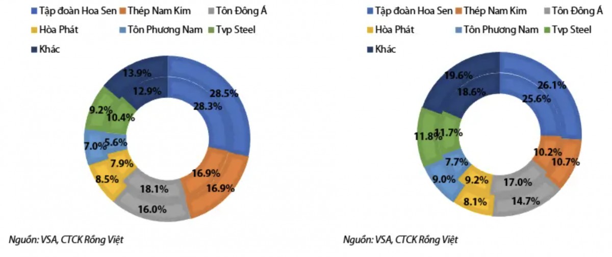 Triển vọng 555win 500 nhà cái cá cược tôn mạ trong quý 4/2024
