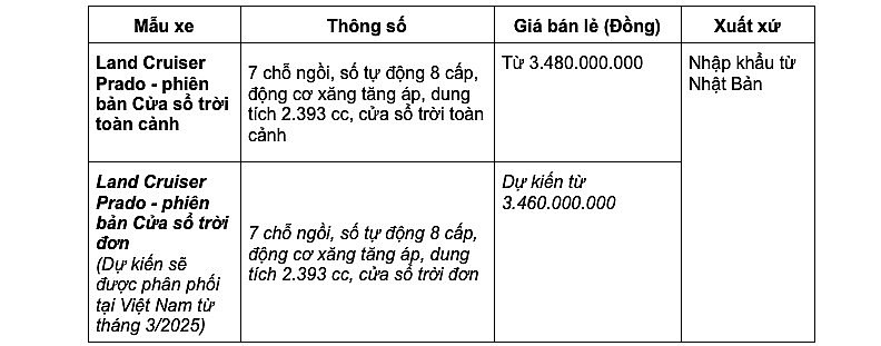 Toyota Land Cruiser Prado thế hệ mới tại Việt Nam chỉ có một tùy chọn động cơ