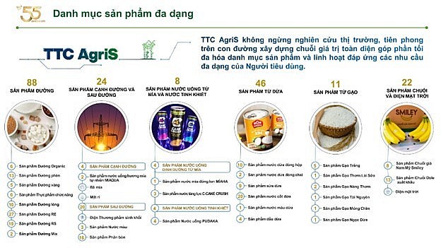 'Bảo chứng Thương hiệu quốc gia xuất phát từ trách nhiệm của cộng đồng 555win 500 nhà cái cá cược Việt'
