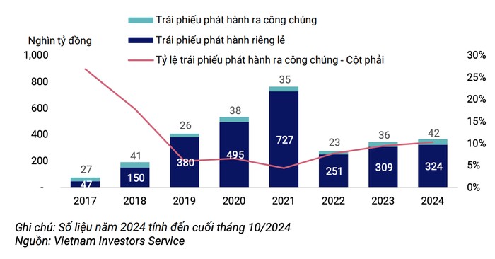 Trái phiếu Trang Nhà Cái 555win.com - Đăng Nhập +555k mới phát hành trong tháng 10 giảm một nửa