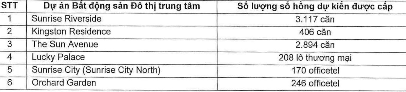 Novaland được gỡ vướng tại Aqua City, cấp sổ hồng hơn 7.000 căn tại TP HCM