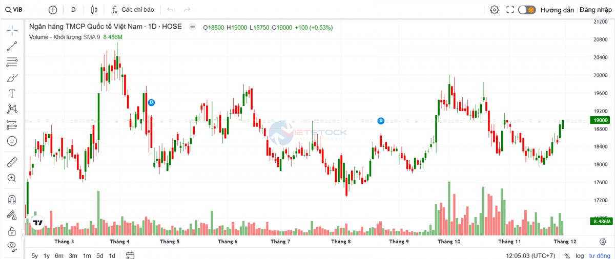 Người nhà lãnh đạo VIB chi hơn 264 tỷ đồng mua 14 triệu 555win555 slot, bắn cá, casino, thể thao, esports, game bài ngân hàng