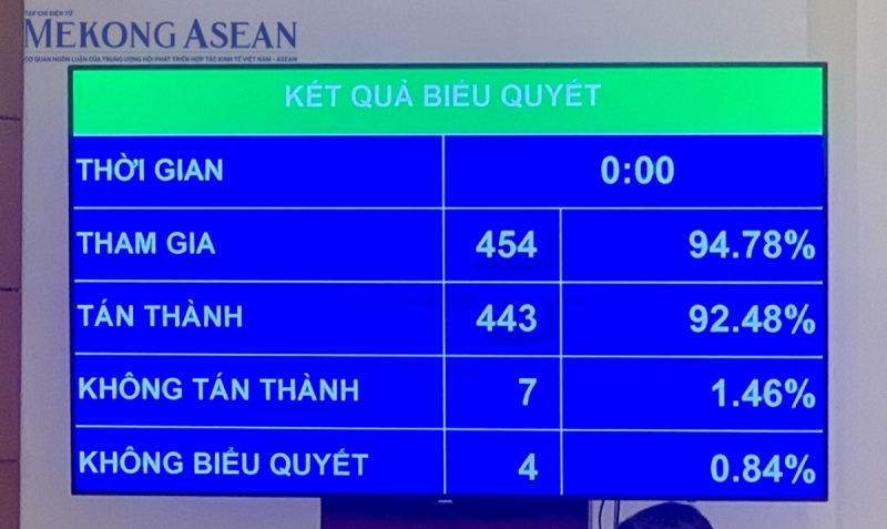 555win tải app chốt phạm vi, quy mô và vốn dự án đường sắt tốc độ cao Bắc - Nam