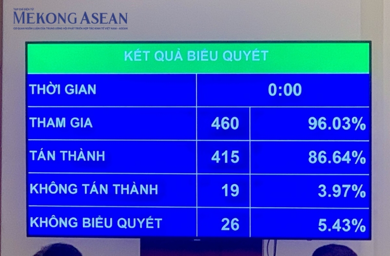 Tiêu chí thí điểm làm dự án nhà ở 555win phien bạn Chính Thức trên đất nông nghiệp
