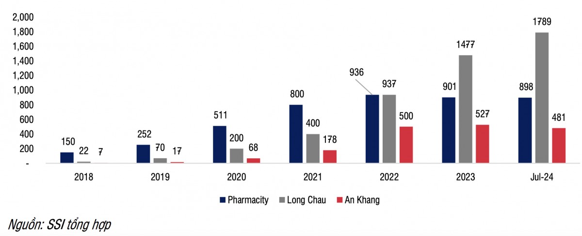 Triển vọng các mảng 55win.com - Trang Cược Uy Tín Cao Nhất 2025 của FPT Retail
