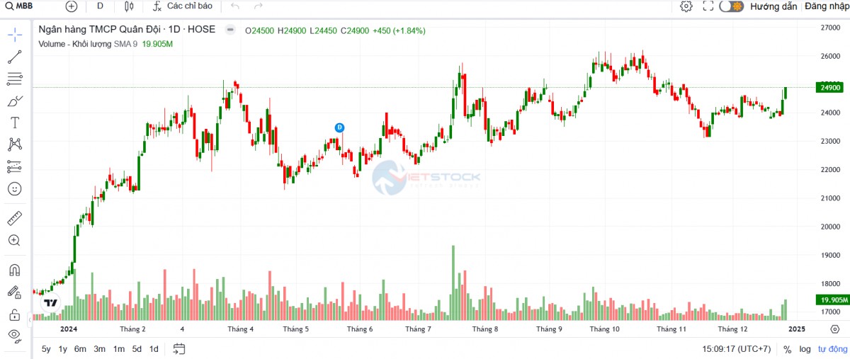 MB chốt ngày nhận cổ tức 15% bằng 555win555 slot, bắn cá, casino, thể thao, esports, game bài vào đầu năm 2025