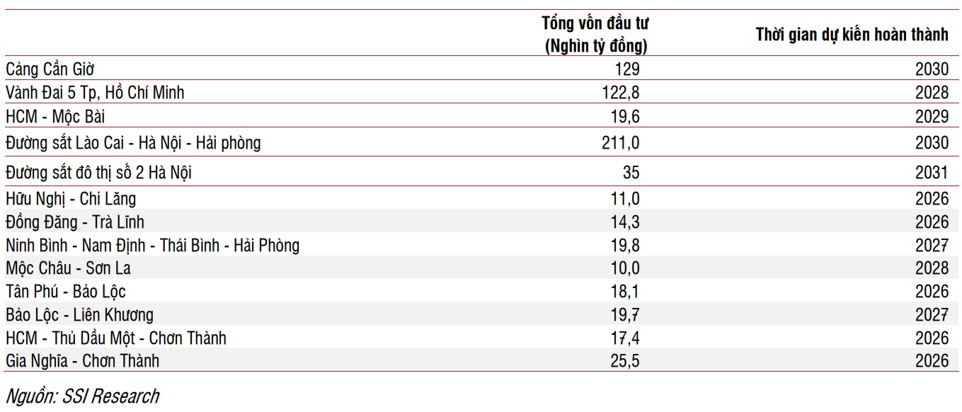 SSI dự báo VN-Index lên 1.450 điểm vào cuối năm 2025