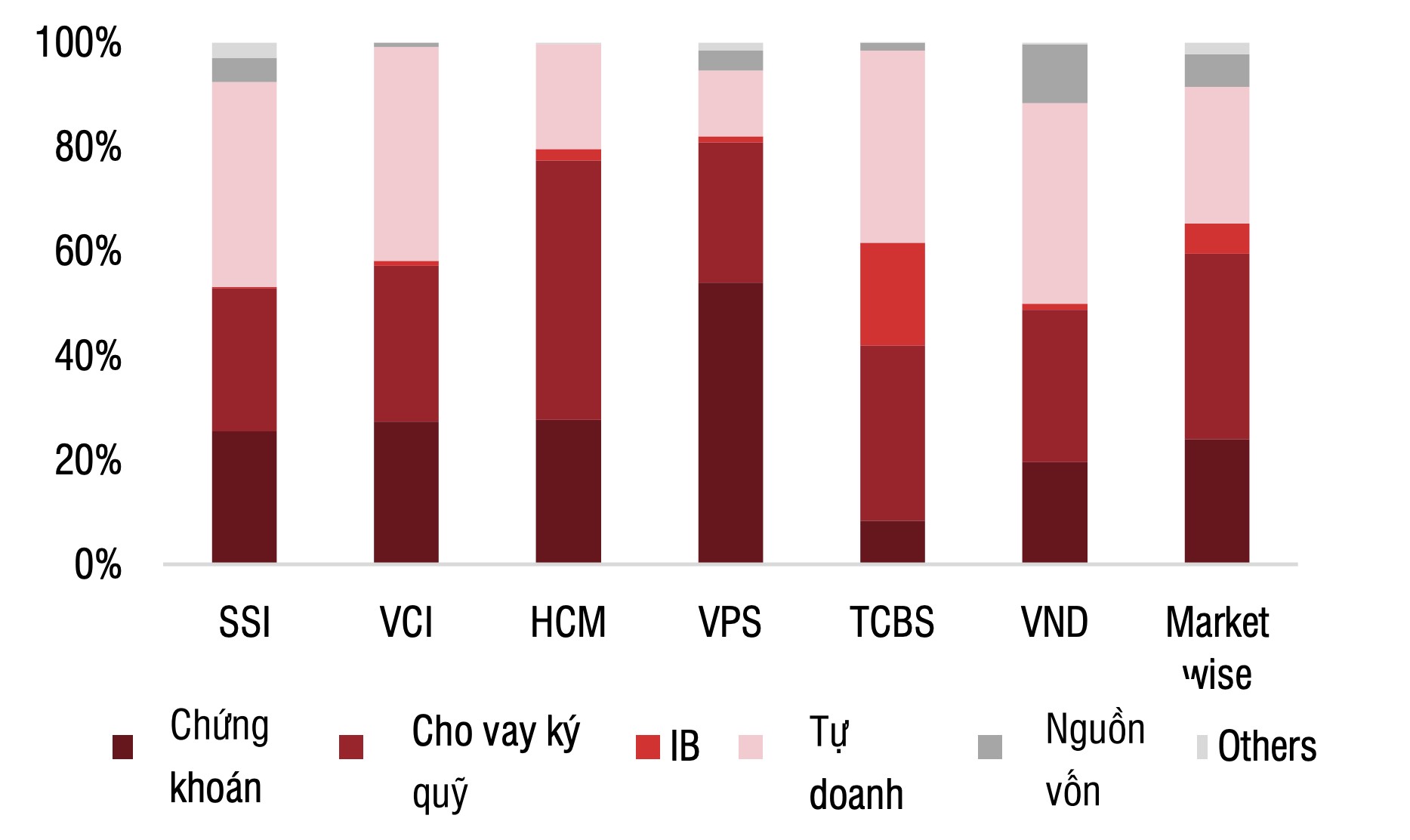 Triển vọng ngành chứng khoán năm 2025