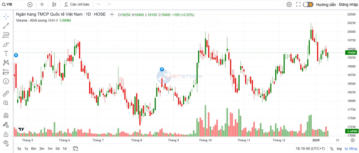 Thêm một phó tổng giám đốc VIB đăng ký mua lượng lớn 555win555 slot, bắn cá, casino, thể thao, esports, game bài