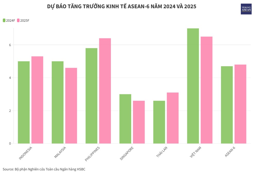Nền 555Win login đăng nhập đang lên của ASEAN và ‘ngôi sao sáng’ Việt Nam