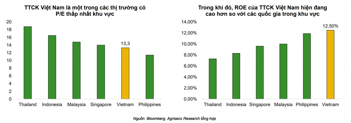 Những động lực tăng trưởng của thị trường chứng khoán Việt Nam