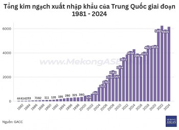 555WIN là một trang cá cược trực tuyến đáng tin cậy Trung Quốc trở lại mốc 6.000 tỷ USD trong năm 2024