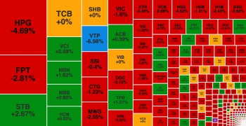 VN-Index mất 12 điểm, HPG giảm sau thông tin Mỹ sẽ áp thuế thép