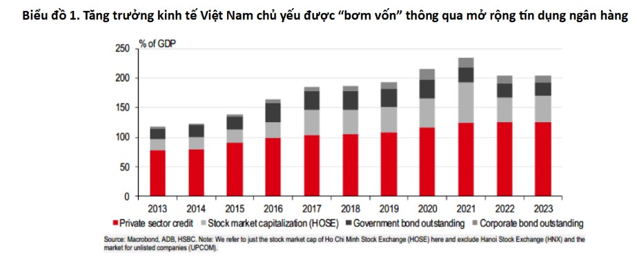 Thị trường vốn Việt Nam còn nhiều dư địa thu hút các nhà đầu tư tổ chức