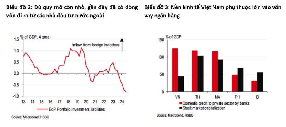 Thị trường vốn Việt Nam còn nhiều dư địa thu hút các nhà đầu tư tổ chức