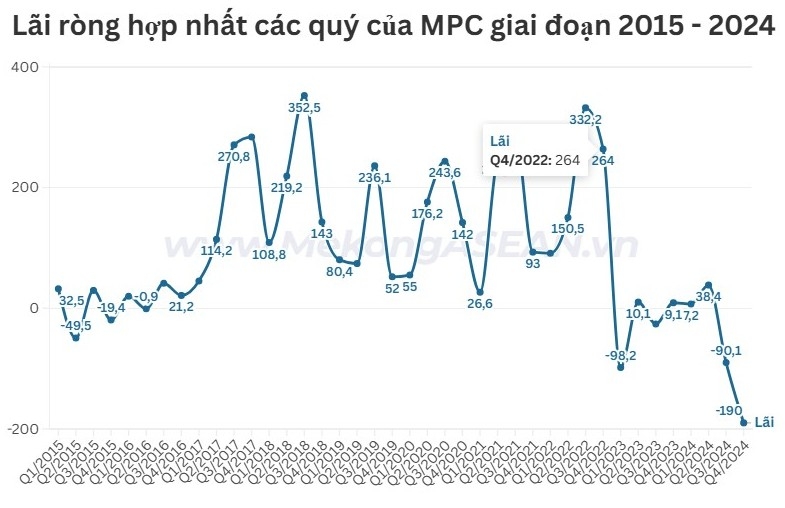 bien loi nhuan thu hep vua tom minh phu co quy lo lich su