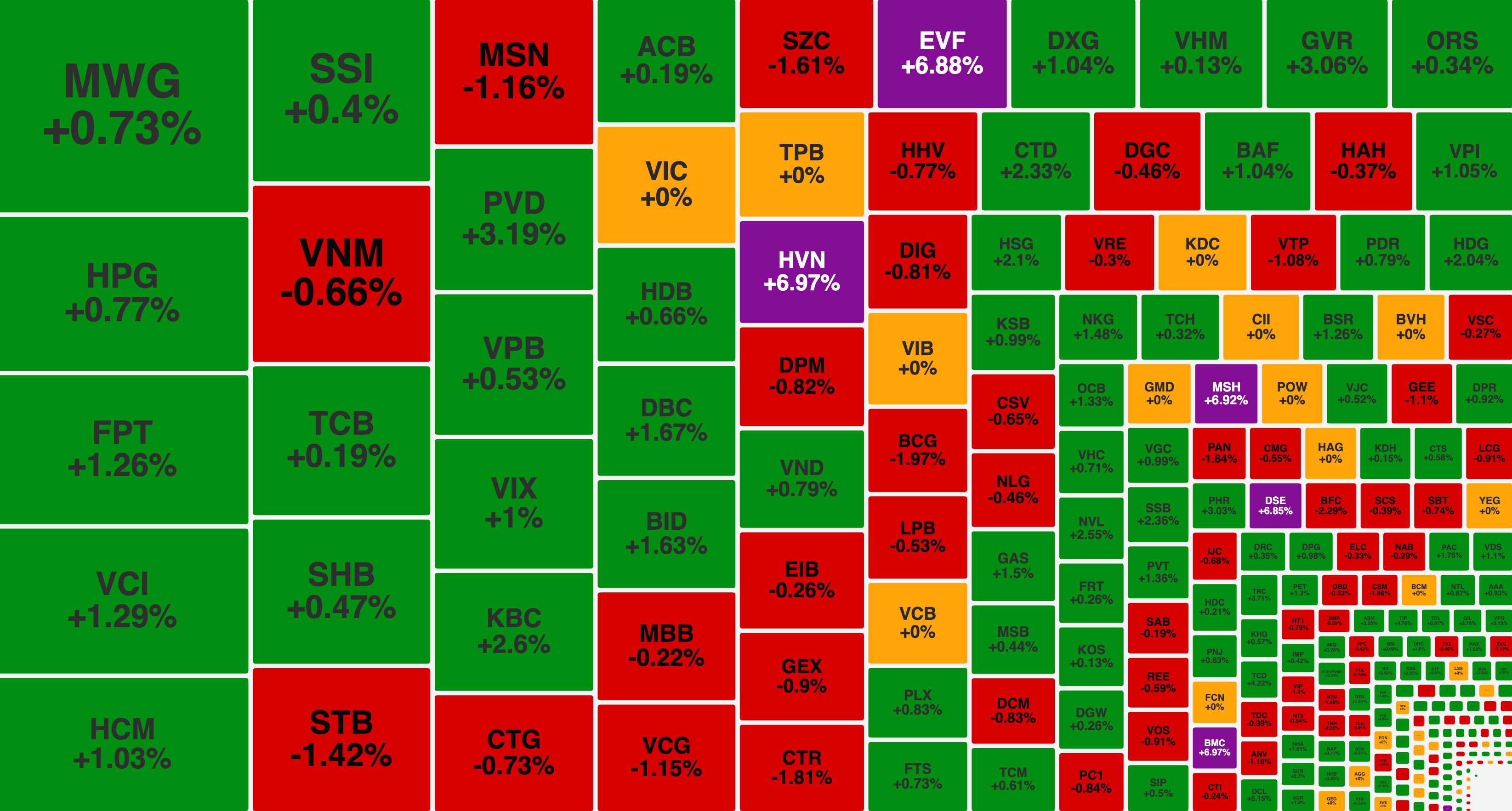 Nhóm khoáng sản tiếp đà tăng tốc, một cổ phiếu dệt may lập đỉnh