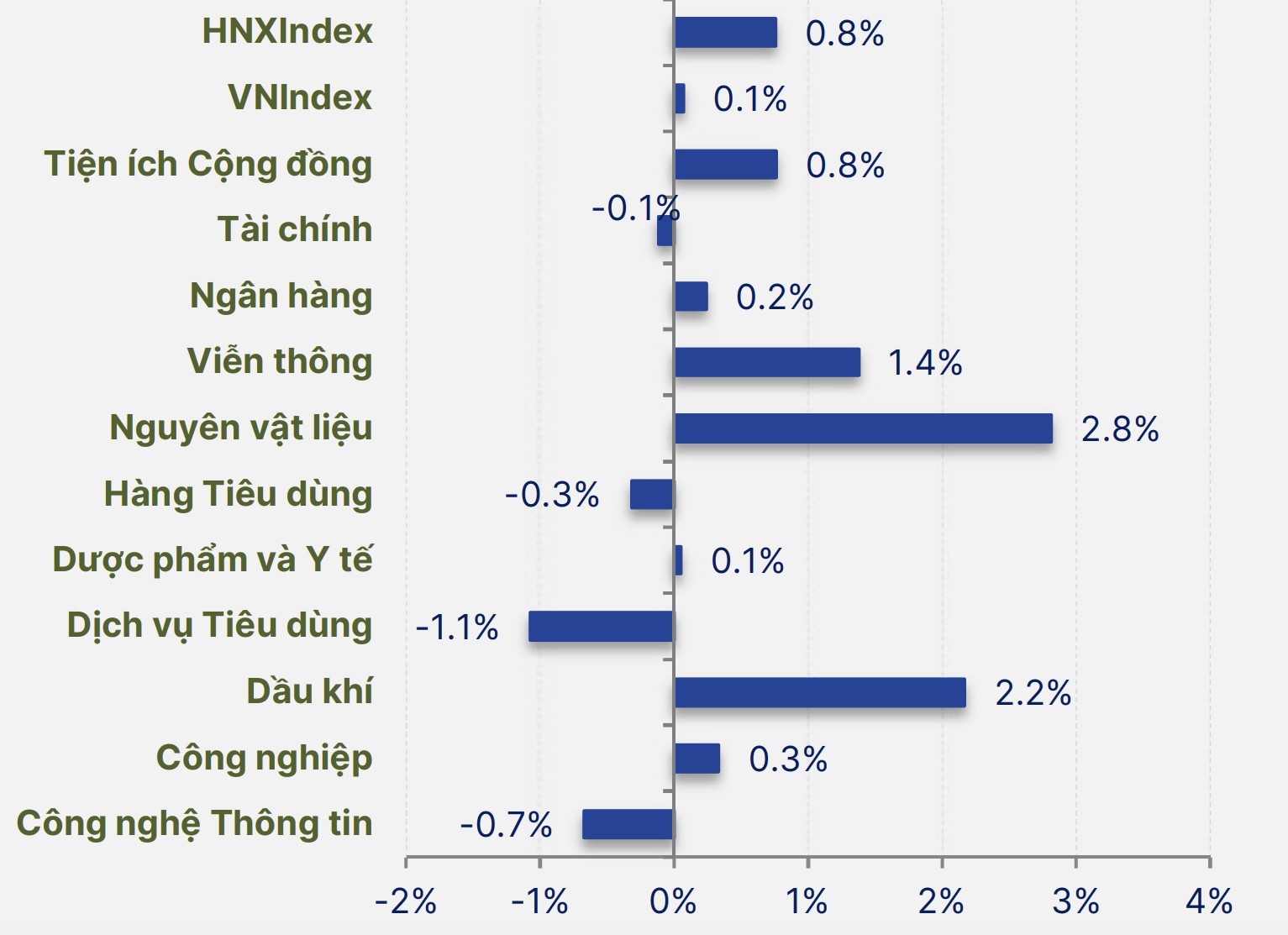 555Win phien bạn Chính Thức tuần này: Hướng đến vùng 1.300 điểm