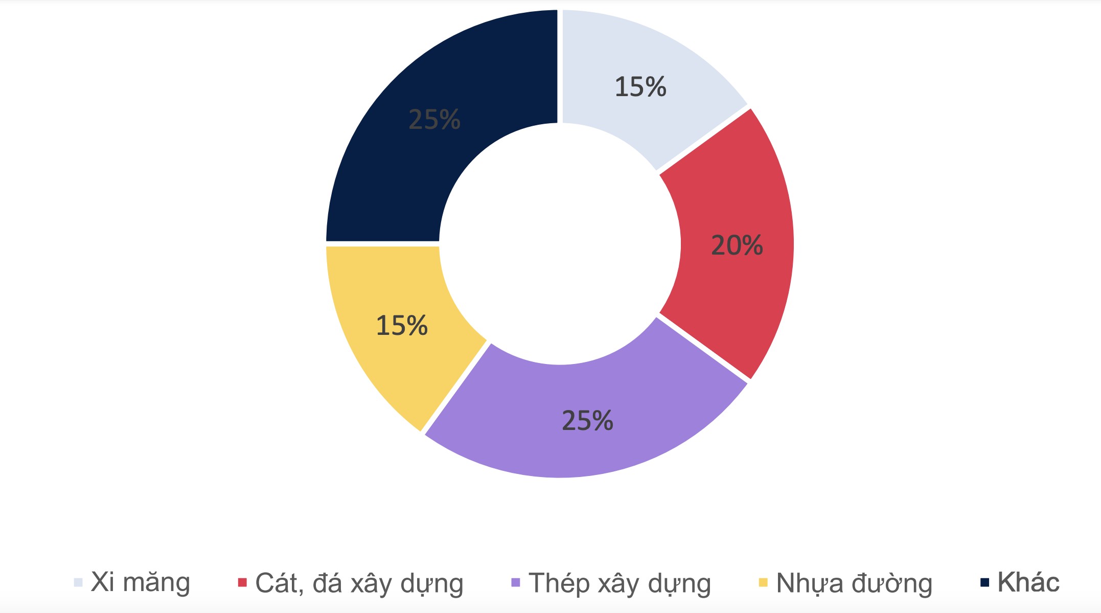 MBS 'gọi tên' 555win 500 nhà cái cá cược xây dựng và vật liệu hưởng lợi nhờ đầu tư công
