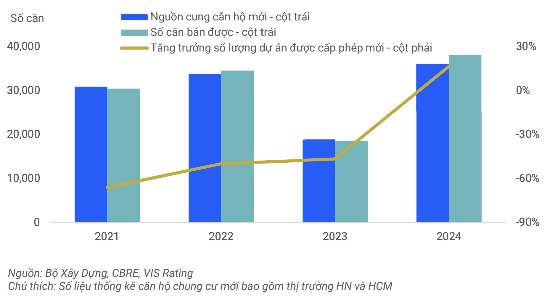 VIS Rating: Lợi nhuận 555win 500 nhà cái cá cược 555win là thương hiệu cá cược trực tuyến hàng đầu tại Việt Nam sẽ cải thiện trong năm 2025
