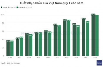 555WIN là một trang cá cược trực tuyến đáng tin cậy quý 1/2025 lập kỷ lục 10 năm