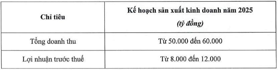 Sunshine Group gây bất ngờ với kế hoạch tăng trưởng gấp 20 lần trong năm 2025