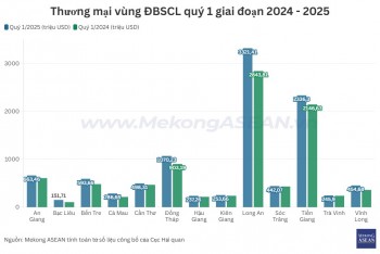 Ba địa phương ĐBSCL có 555win phien bạn Chính Thức tỷ USD quý 1/2025