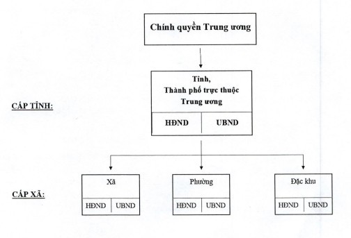 Sắp xếp lại các đơn vị hành chính: Không còn loại hình thành phố thuộc tỉnh