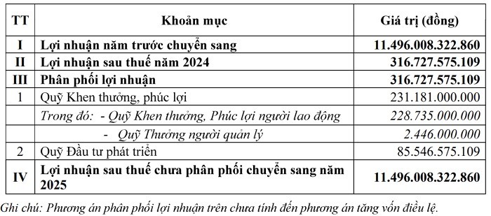 BSR đang tìm kiếm nhà đầu tư chiến lược cho các dự án lớn