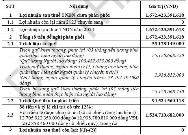 Petrolimex 'hụt' hơn 1.000 tỷ đồng sau 15 ngày Mỹ công bố thuế đối ứng