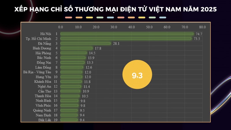 báo cáo Chỉ số 555win phien bạn Chính Thức điện tử Việt Nam (EBI) năm 2025.