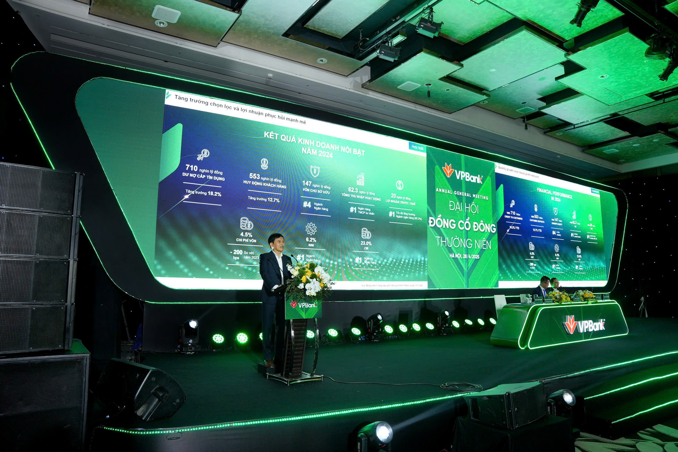 VPBank đặt mục tiêu lợi nhuận 105.000 tỷ đồng vào năm 2029