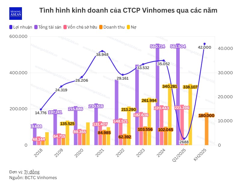 Trang Nhà Cái 555win.com - Đăng Nhập +555k địa ốc làm ăn ra sao trong quý 1/2025?