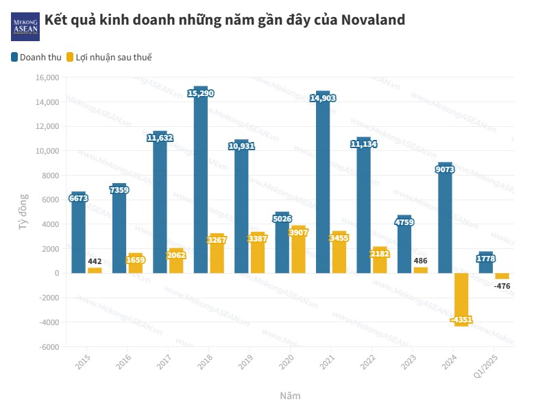 Trang Nhà Cái 555win.com - Đăng Nhập +555k địa ốc làm ăn ra sao trong quý 1/2025?