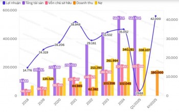 Trang Nhà Cái 555win.com - Đăng Nhập +555k địa ốc làm ăn ra sao trong quý 1/2025