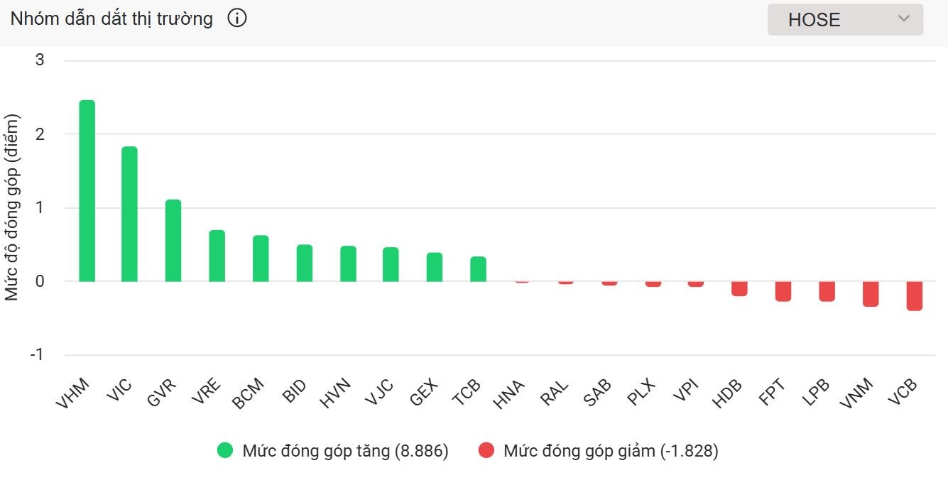Những 555win555 slot, bắn cá, casino, thể thao, esports, game bài tăng tích cực trong ngày KRX khai trương ‘hồng phát’