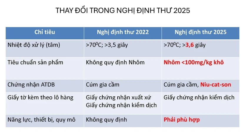Yến thô chính thức xuất khẩu sang Trung Quốc, tạo thêm ‘không gian’ cho ngành